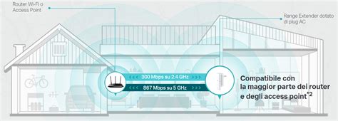 Modem Router FR EVDSL VDSL FTTC FTTS 300Mbps Wi Fi AC1200 Telefonia