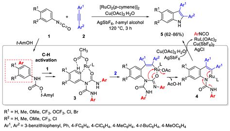 Catalysts Free Full Text Ru Catalyzed One Pot Synthesis Of