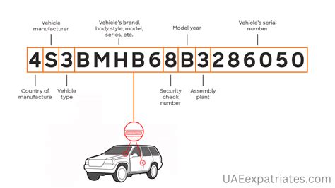 how to know the accident history of a car
