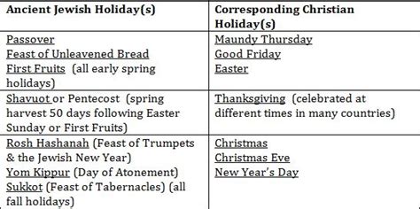 Forgotten Holiday: Where Did Pentecost Go? - Ever Thine Home