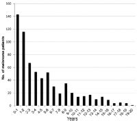 Multiple Primary Melanomas A Common Occurrence In Western Sweden