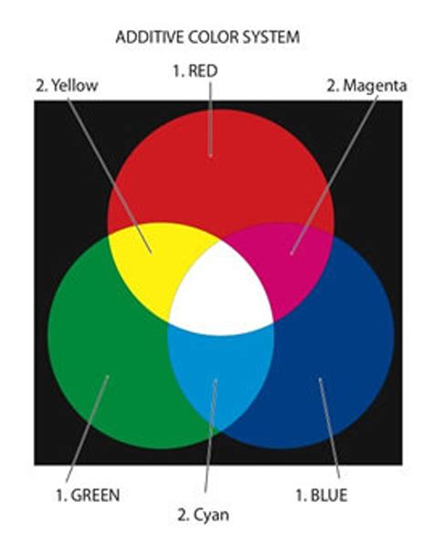 Color Theory Art Lesson Plan Etsy