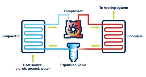 Basic Heat Pump Cycle Heating Mode 14 Download Scientific Diagram