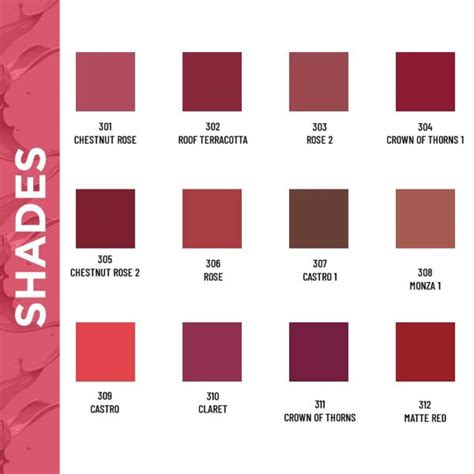 Seven Seas Ultimate Matte Lipstick Full Coverage - Castro - JioMart