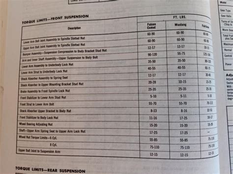 Shock Bolt Torque Specs Clarification Vintage Mustang Forums