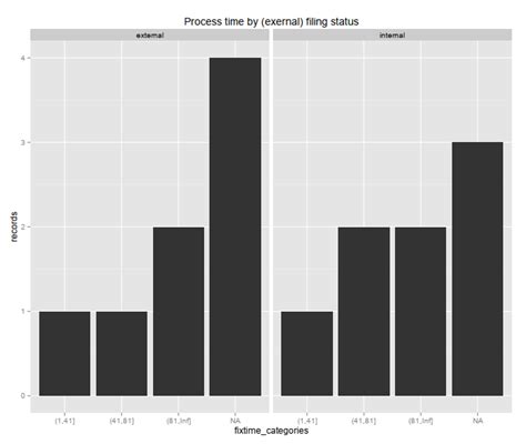 R Ggplot2 Stacked Bar Plots Stack Overflow 35406 Hot Sex Picture