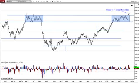 Cool CPI Hot Market By The James A Schwab Report