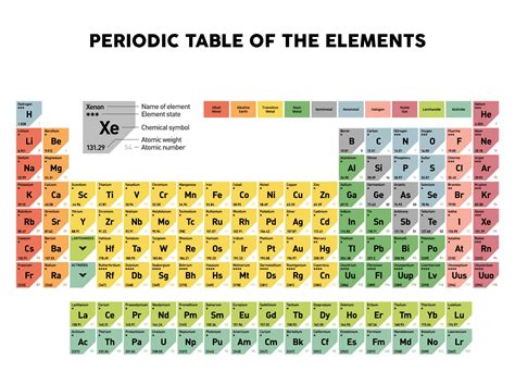 Periodic Table Elements Molar Mass Coldfity