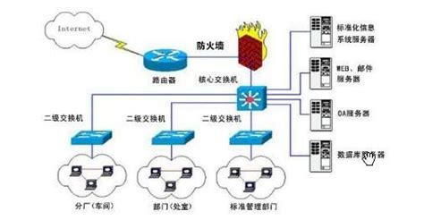 综合布线系统中的理念诠释菲尼特