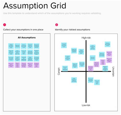 Assumption Mapping Design Thinking Process Project Management Tools