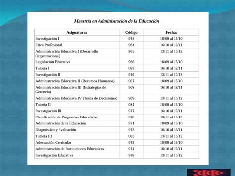 Postgrado Estudios Regulares UnaanzoÁtegui