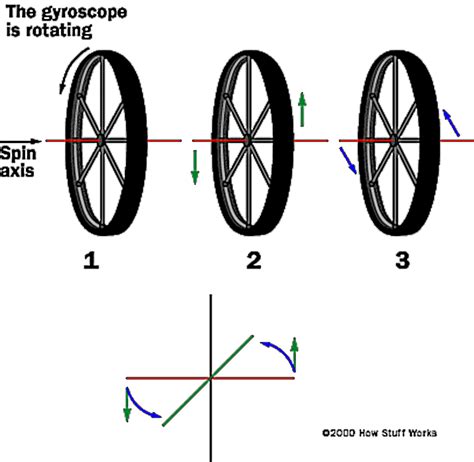 Counter Steering On A Motorcycle Physics And Techniques