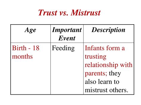 Ppt Erik Eriksons Stages Of Social Development Navigating The