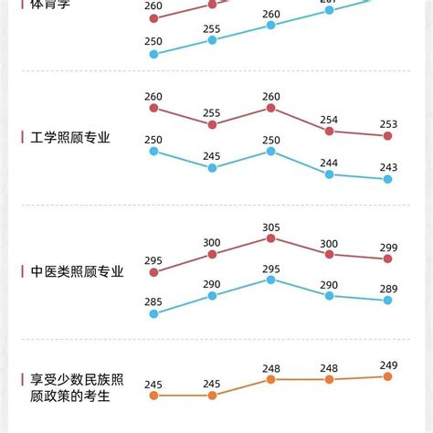 2022考研国家线公布！附历年分数线复试硕士研究生