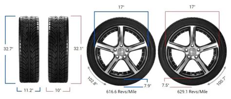 Tire Size 285/70r17 vs 255/75r17 - Comparison TABLE