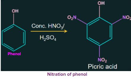 Phenol Structure Preparations Properties Classification Chemical