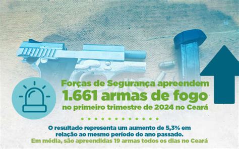 Forças De Segurança Apreendem 1 661 Armas De Fogo No Primeiro Trimestre