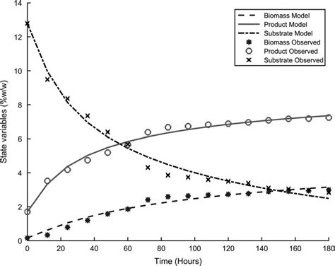 Experimental results and model fitting, ES-EP. | Download Scientific ...