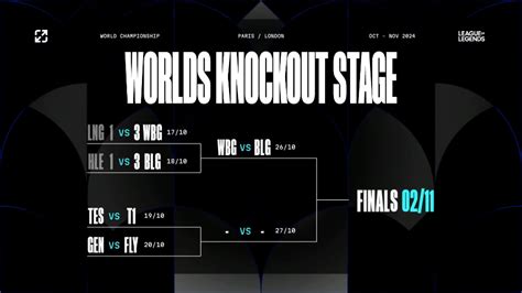 LoLWorlds 2024 ノックアウトステージ Day2試合結果まとめHanwha Life Esports対Bilibili