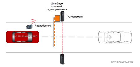 Выбираем автоматический шлагбаум: модели, принцип работы