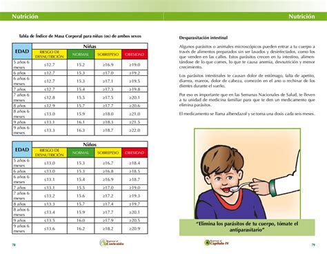 Tabla De Imc Para Niños De 0 A 5 Años Una Guía Para Padres Sorpresi