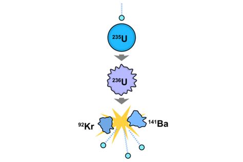 Nuclear Fission | Canada Commons