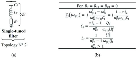 single tuned filter  expressions   compute