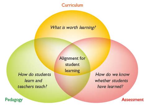 Senior Secondary Curriculum Guide