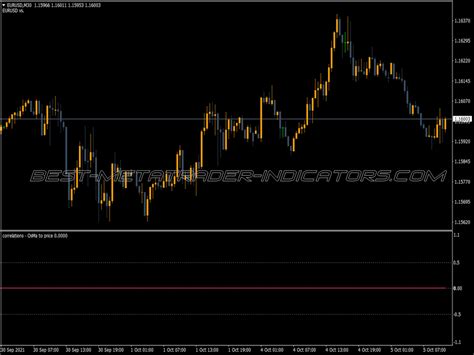 Macd Osma Color Mtf Alert Indicator MT4 Indicators Mq4 Ex4 Best