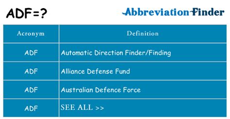 What does ADF mean?