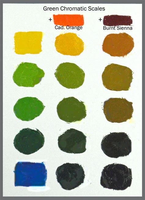 Green Color Mixing Chart