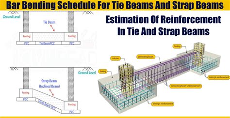 Bar Bending Schedule For Tie Beams And Strap Beams | Engineering