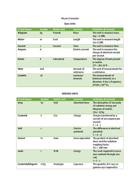 unit  symbol british unit quantity definition formula