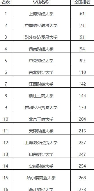 這所「四非」大學入選兩個a ，211畢業生「擠破頭」想調劑到該校 每日頭條