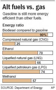 Common Ethanol Fuel Mixtures Wikipedia Off