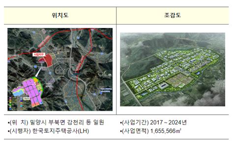 밀양 나노융합 국가산업단지 스마트그린산업단지로 지정 네이버 블로그