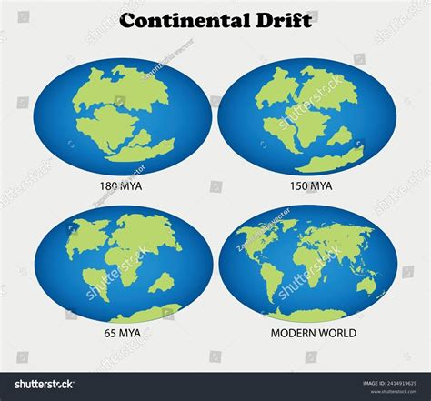 O Que Foi A Deriva Continental - 7