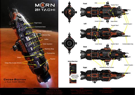Vertically aligned spaceships : r/traveller