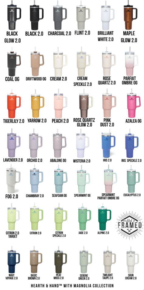 Stanley Cup Color Chart