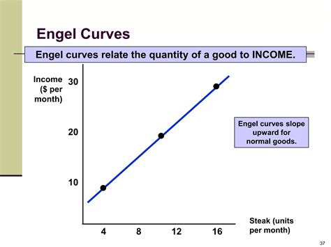 Indifference Curve Microeconomics Expertsmind