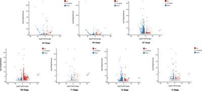 Frontiers Comparative Transcriptome Analysis Reveals Nicotine