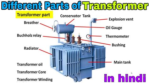 Different Parts Of Transformer And Their Functions In Hindi Transformer Parts And Its