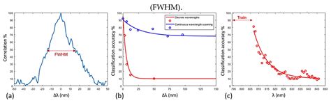 Applied Sciences Free Full Text Deep Learning Based Image