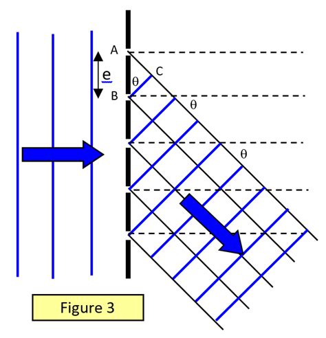 Diffraction Grating Diagram