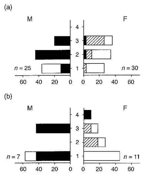 Age Structure And Reproductive Status Of Mus Musculus Castaneus From Download Scientific