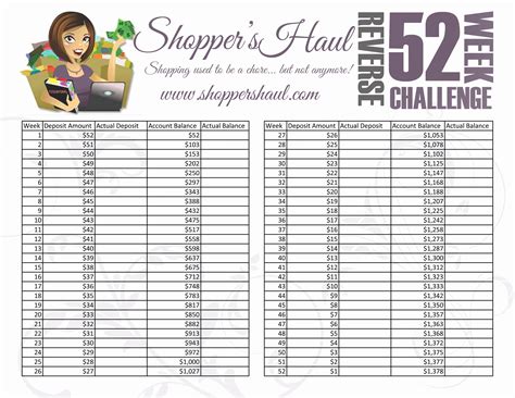 52 Week Savings Plan Spreadsheet — db-excel.com