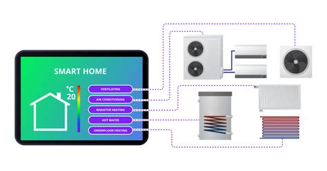 Integration Of IoT In HVAC Systems Diamond Air Design