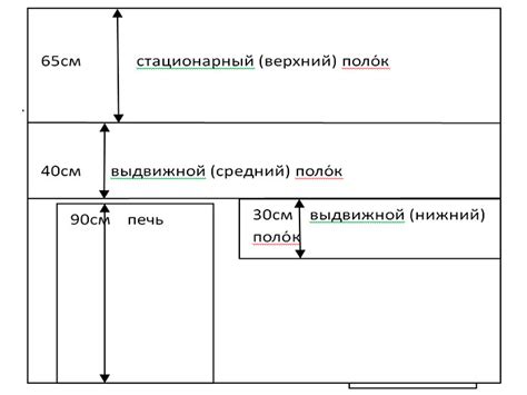 Схема полок в парной - 84 фото