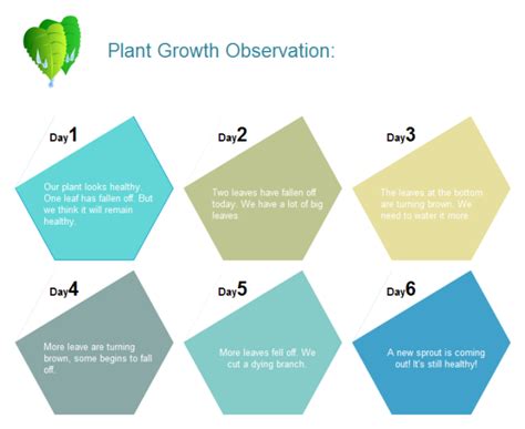 Plant Growth Observation Chart | Free Plant Growth Observation Chart Templates