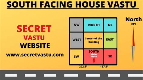 Plan Vastu South
